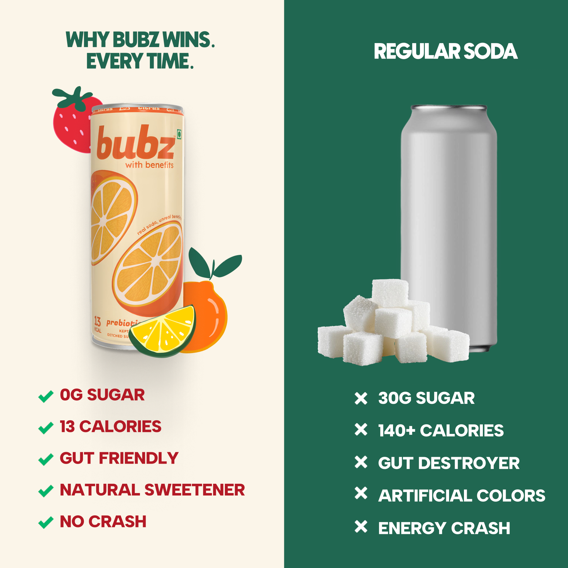 Bubz Citrus Prebiotic Soda