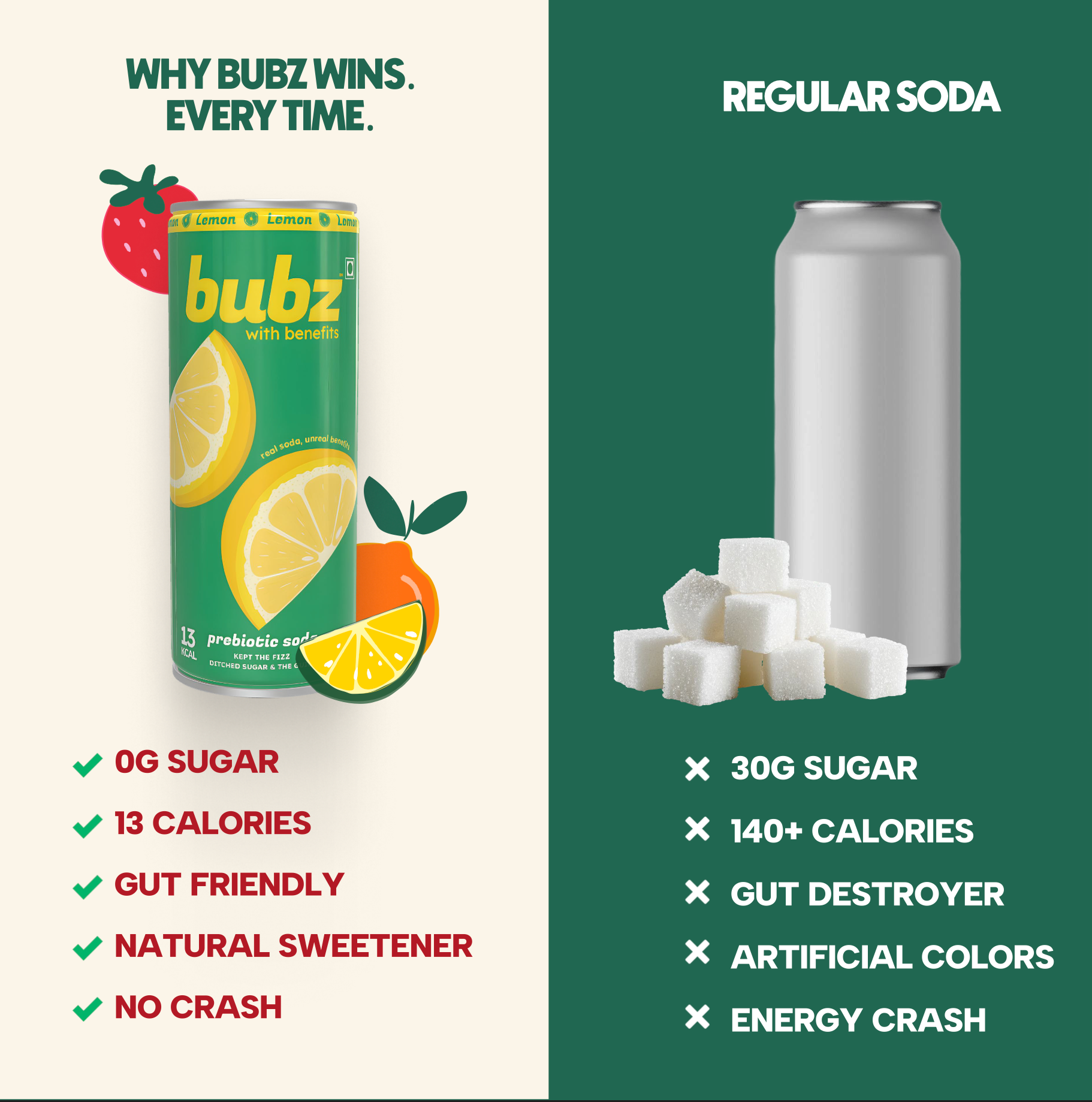 Bubz Lemon Lime Prebiotic Soda