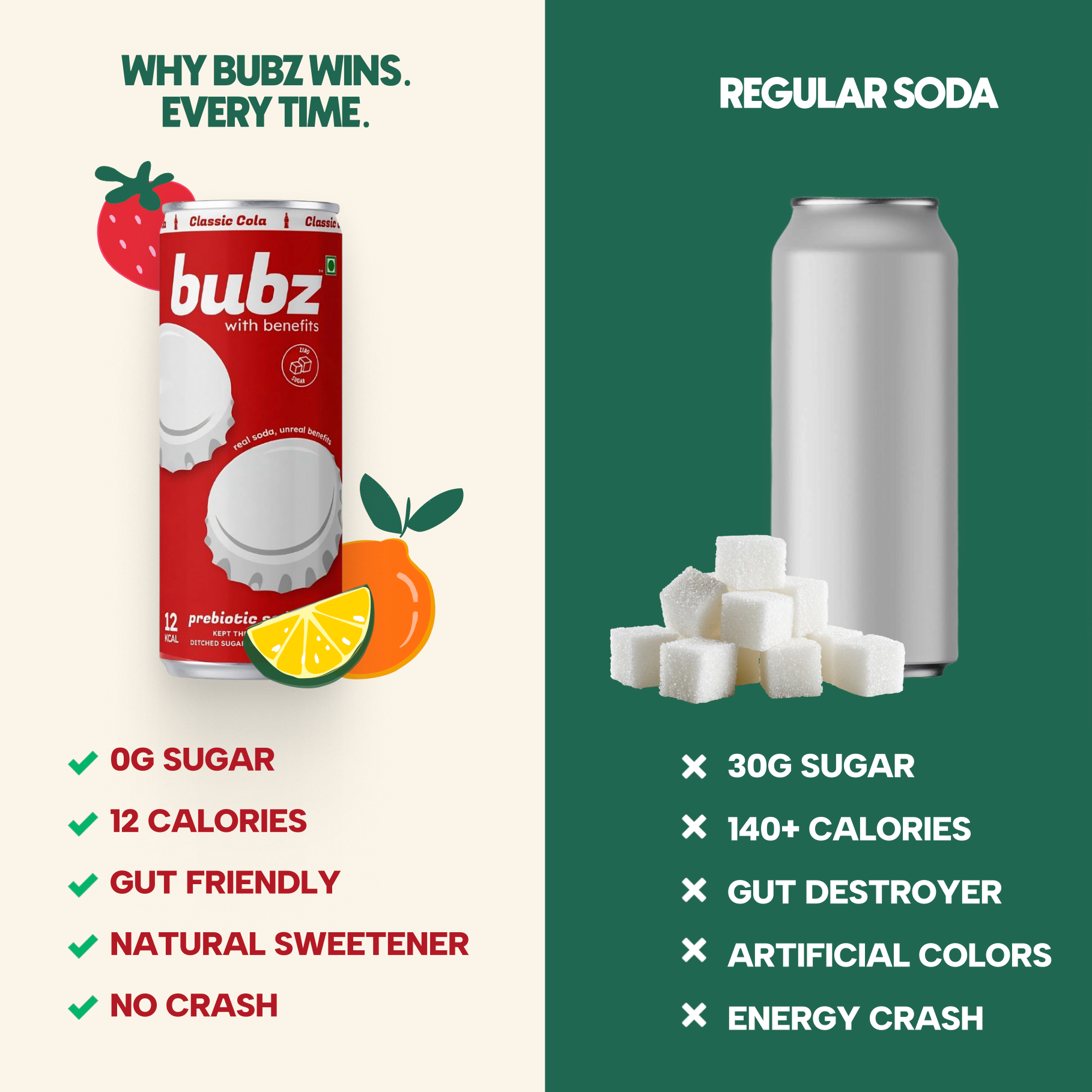 Bubz Classic Cola Prebiotic Soda